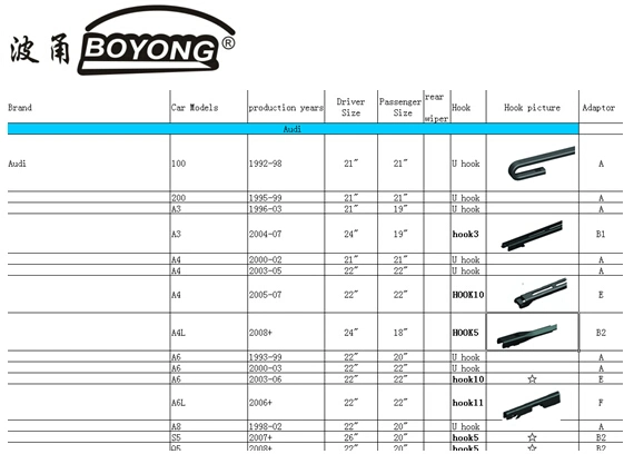 Factory Wholesales Price Manufacture High Quality Multi-Functional Soft Front Wiper Blade